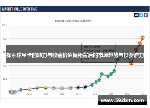 探索球星卡的魅力与收藏价值揭秘背后的市场趋势与投资潜力